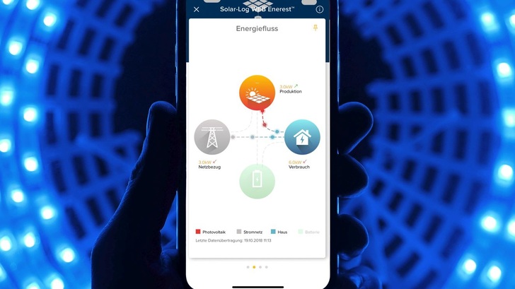 © Solare Datensysteme