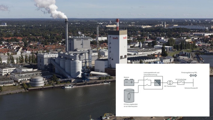 Der Großspeicher wurde für die Stadtwerke Bremen geplant.