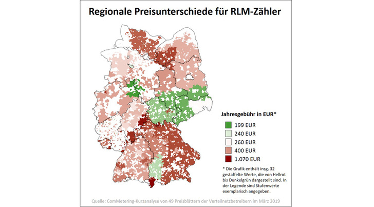 Die Zählerpreise bestimmen die Verteilnetzbetreiber - wie sich zeigt, regional sehr verschieden. - © Commetering
