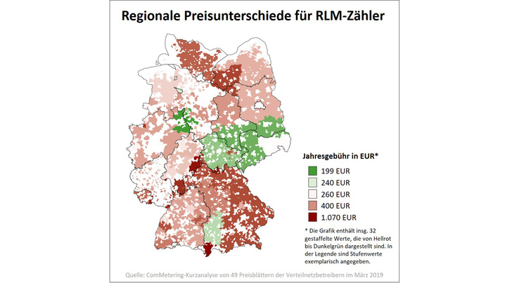 Die Zählerpreise bestimmen die Verteilnetzbetreiber - wie sich zeigt, regional sehr verschieden.