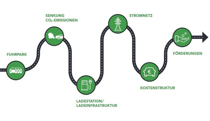 © Power Solution Energieberatung
