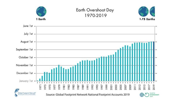 Ein Überblick über die vergangenen 30 Jahre.