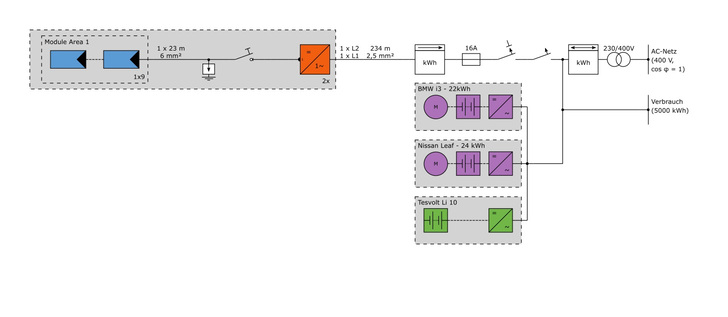 Zur Nachbildung der Verbraucher gehört auch die detaillierte Eingabe von E-Fahrzeugen. - © Valentin Software
