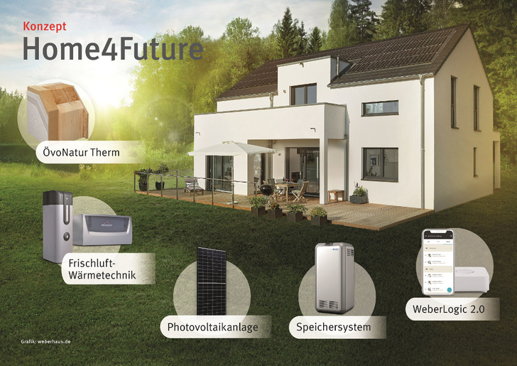 Das Paket von Weberhaus auf einen Blick.