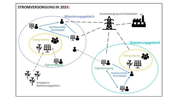 © Energy Brainpool
