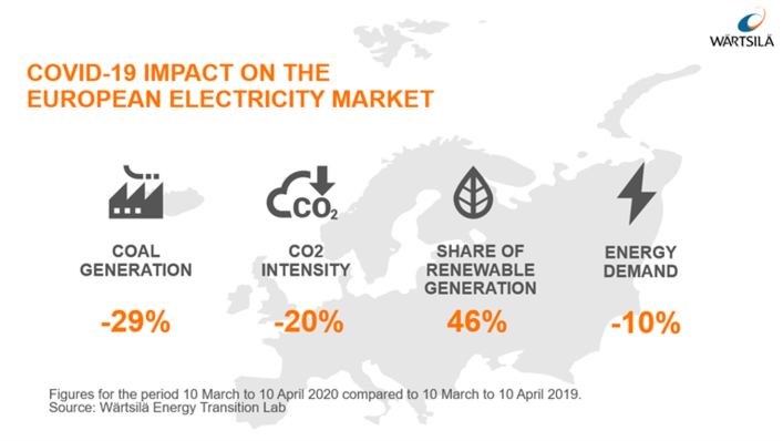Das Tool liefert detaillierte Daten über Stromerzeugung, Nachfrage und Preisgestaltung für alle 27 EU-Länder.