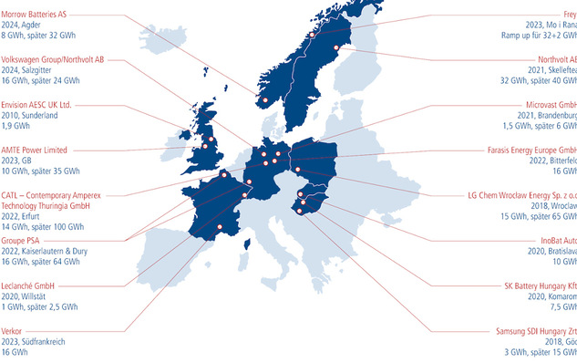 Übersicht über Werke zur Fertigung von Lithium-Ionen-Spiecherzellen und Batteriesystemen in Europa.
