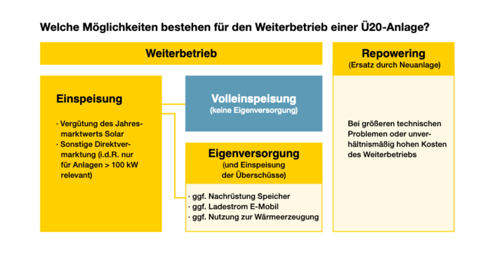 © Solar Cluster Baden Württemberg
