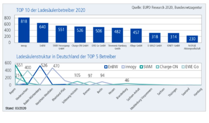 © EuPD Research
