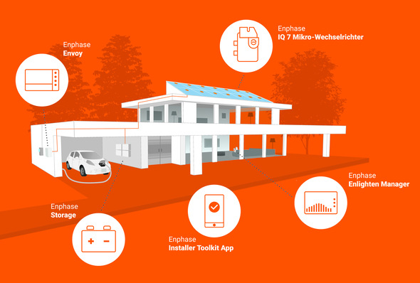 Neues Element bei Enphase: das modulare Speichersystem.