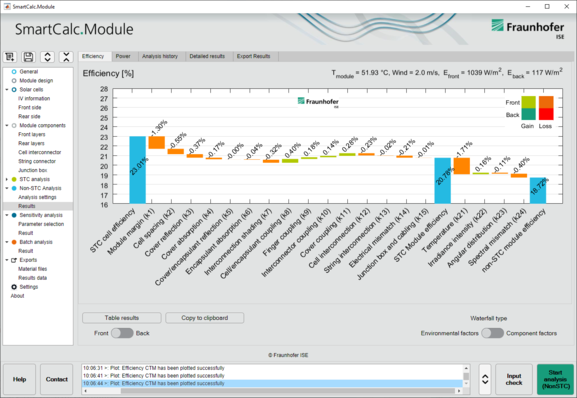 Software Smartcalc-Module zur digitalen Analyse und Optimierung von Solarmodulen.