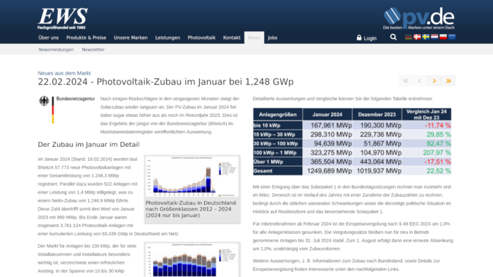  Im Januar 2024 hat sich der Zubau deutlich erholt.