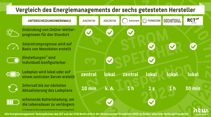 © HTW Berlin