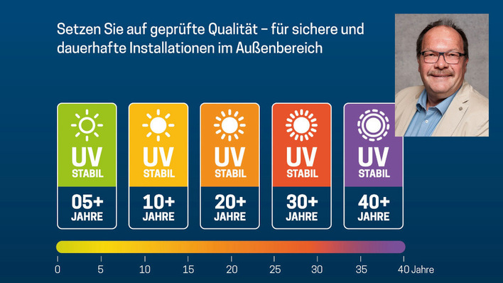 Frank Mazur von EMC-direct erläutert, warum UV-Beständigkeit so wichtig ist.