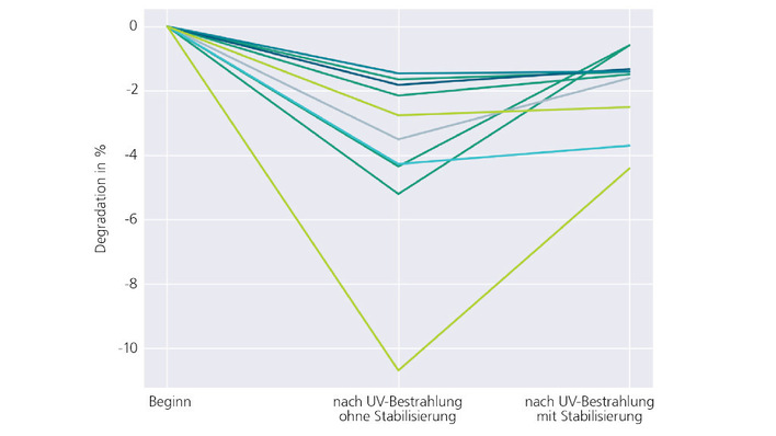© Fraunhofer ISE
