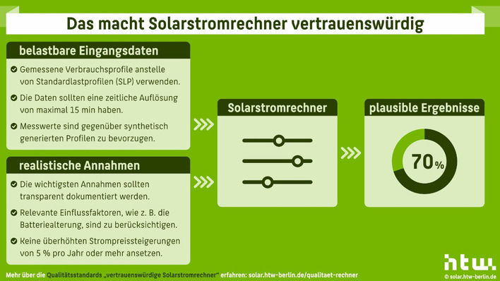 © HTW Berlin