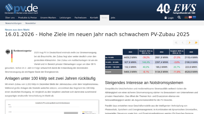Der letzte Monat im Jahr 2025 brachte etwas mehr als ein Gigawatt ein.