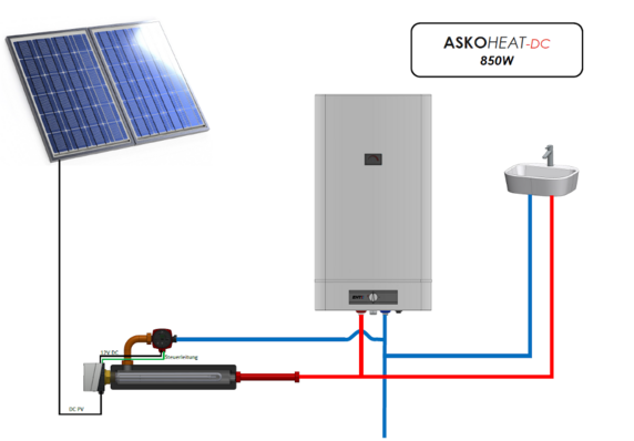 DC-Einbindung von Solarstrom für Warmwasser.
