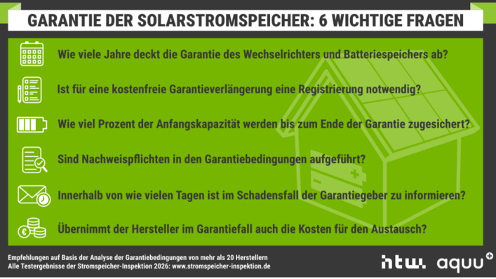 Checkliste: Unter anderem auf diese 6 Punkte sollten Sie bei der Sichtung der Garantiebedingungen eines Heimspeichers achten.