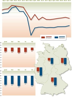 © Grafik: Solarpraxis AG/Harald Schütt
