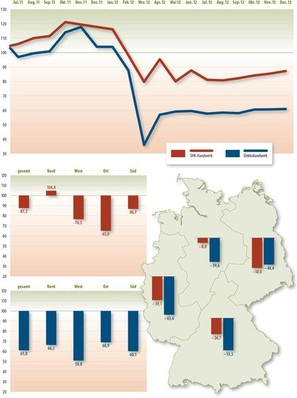 © Grafik: Solarpraxis AG/Harald Schütt
