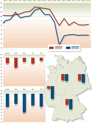 © Grafik: Solarpraxis AG/Harald Schütt
