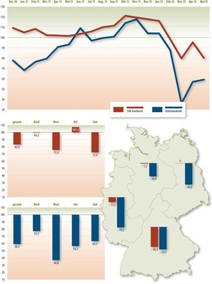 © Grafik: Solarpraxis AG/Harald Schütt
