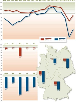 © Grafik: Solarpraxis AG/Harald Schütt
