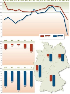 © Grafik: Solarpraxis AG/Harald Schütt
