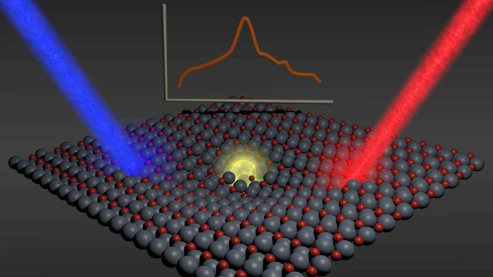 Forscher entdecken Pseudoteilchen.