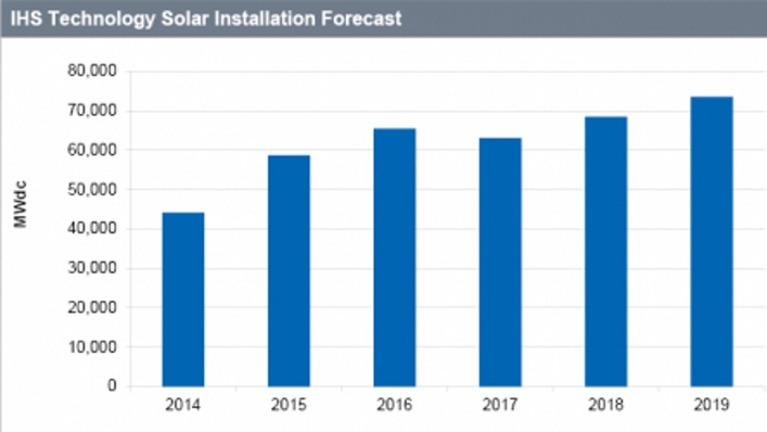 Erst im Jahr 2017 wird das Wachstum eine kurze Pause einlegen, um danach um so kräftiger wieder anzuziehen.