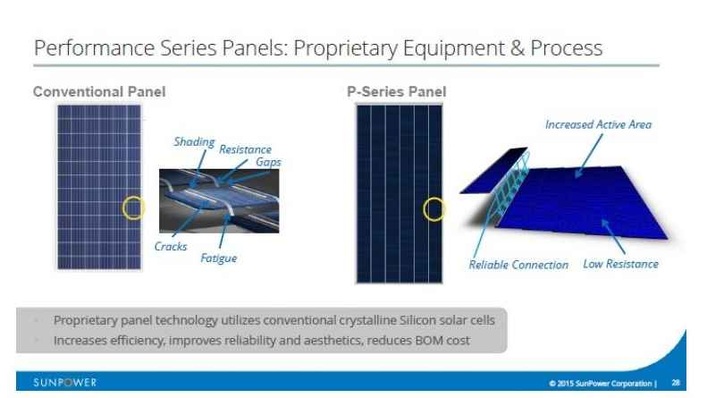 Was Cogenra verbessert.