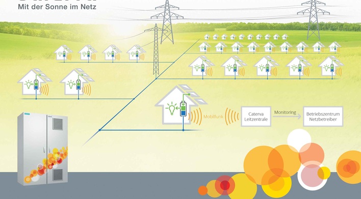 Auch Heimspeicher verdienen so an der Strombörse einen Obolus.