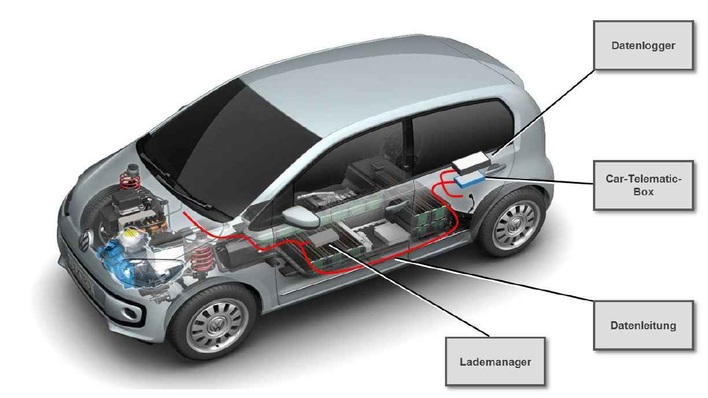 Zusätzliche Einbauten im Fahrzeug.