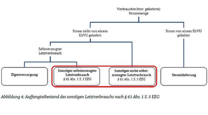 © Bundesnetzagentur
