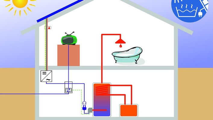 Schema der Nutzung von Solarstrom für Warmwasser.