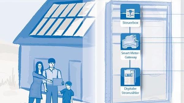 Die drei Komponenten eines Smart Meters