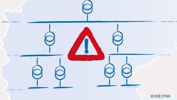 Jeder Netzbetreiber weiß, wer die Kaskade auslösen darf, wer wann wie zu reagieren hat.