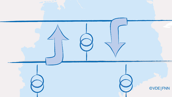 Die Übertragungs- und Verteilnetzbetreiber müssen künftig intensiver zusammenarbeiten, um das System stabil zu halten. Wie das geschehen soll, legt die neue Anwendungsregel fest.
