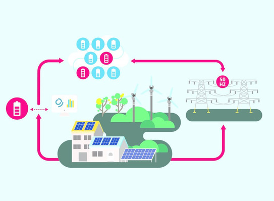 In der Schweiz hat der Netzbetreiber BKW den Schwarmspeicher von Ampard für die Erbringung von Regelleistung qualifiziert.