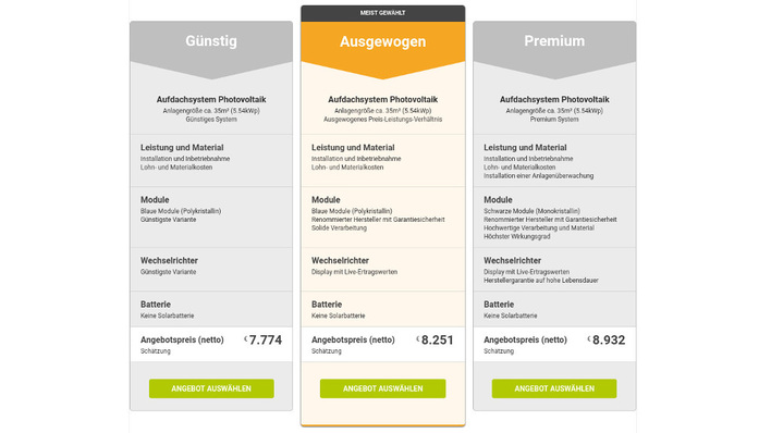 Der Interessen bekommt immer drei Anlagenpreise angeboten. Diese unterscheiden sich vor allem hinsichtlich der verwendeten Komponenten und der zusätzlichen Diensleistungen. Aber der Kunde bekommt so schon einmal einen Überblick, mit welchem Budget er rechnen muss.