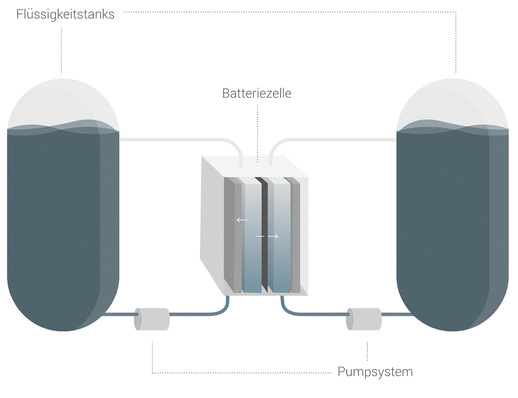 © Grafik: Voltstorage GmbH

