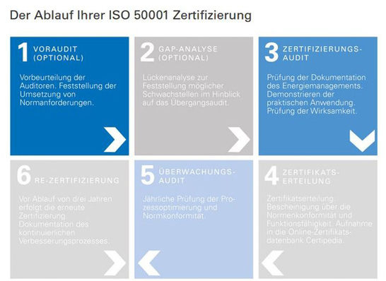 © Grafik: TÜV Rheinland

