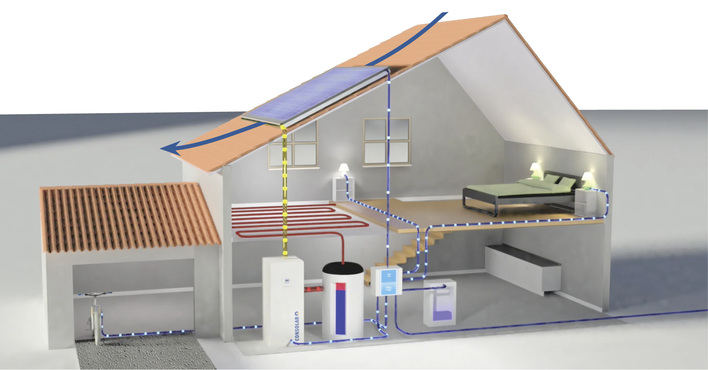 



Luftdurchströmter Absorber unterm Solarmodul: Die Wärme der Außenluft wird in solegeführten Mäandern aufgefangen und hydraulisch ins Gebäude geführt.
