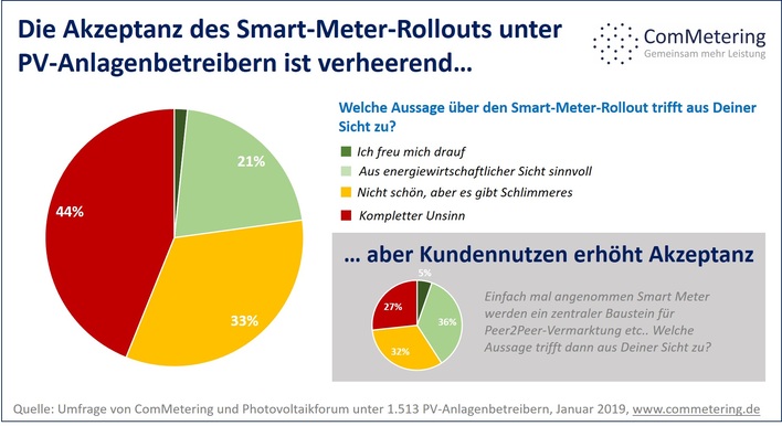 Die Unwissenheit ist groß, ebenso die Ablehnung.