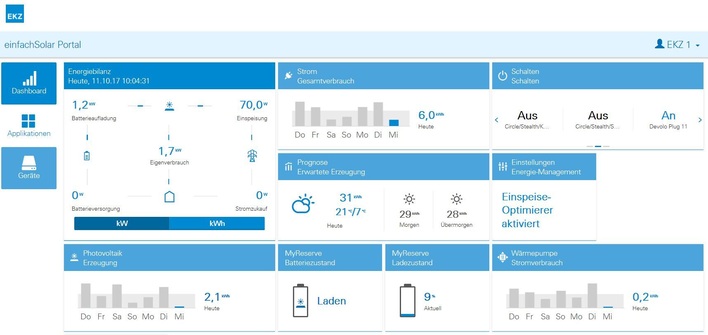 Die Elektrizitätswerke des Kantons Zürich (EKZ) bieten auch ein Solarportal an.