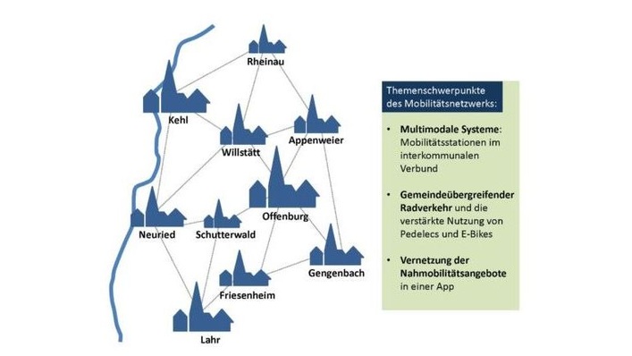 Zehn Ortenauer Städte und Gemeinden aus Südbaden wollen künftig im Nahverkehr enger kooperieren.