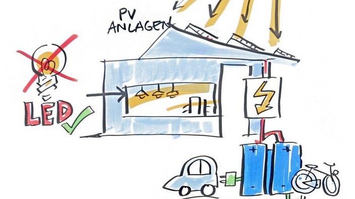 Beratung rund um PV, Batteriespeicher und Elektroauto bietet die Verbraucherzentrale Rheinland-Pfalz.