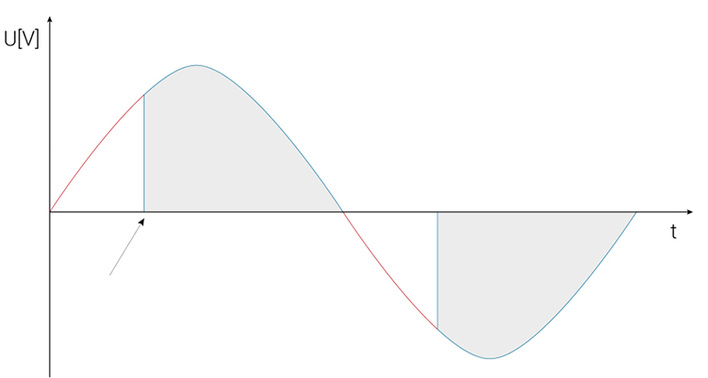 © Grafik: Technische Alternative

